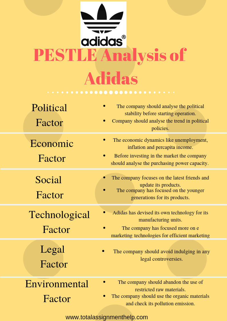 Adidas Pestle Analysis
